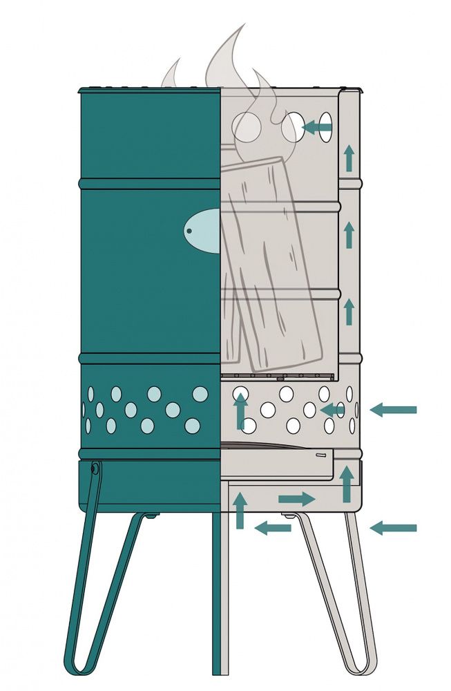 Feuerhand pyron båltønne